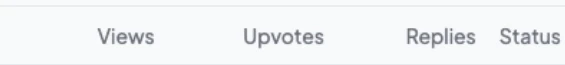 Reddit performance reporting columns