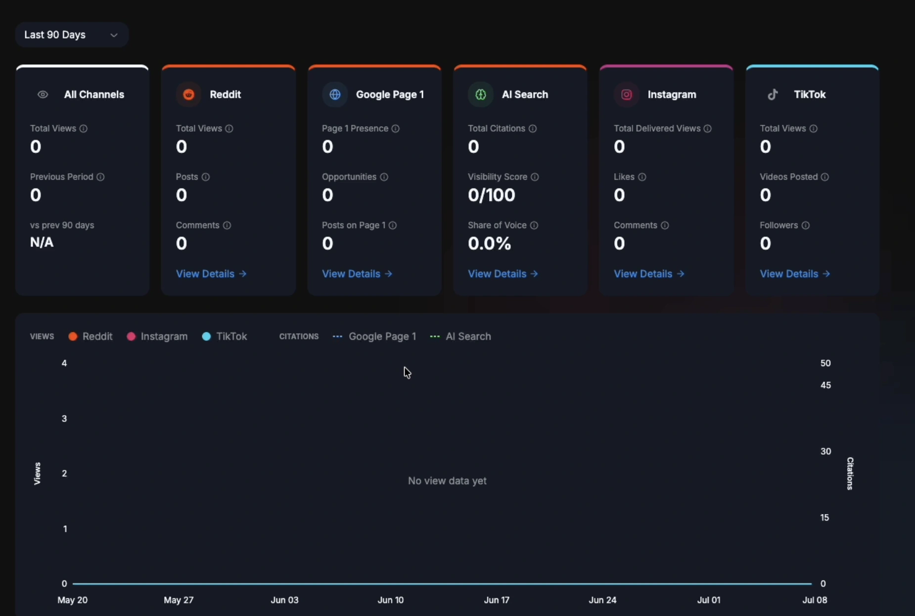 Analytics dashboard empty state